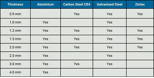 METCASE stocked sheet metals