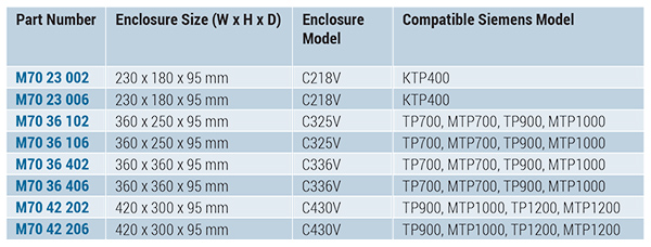 TECHNOMET-CONTROL for Siemens